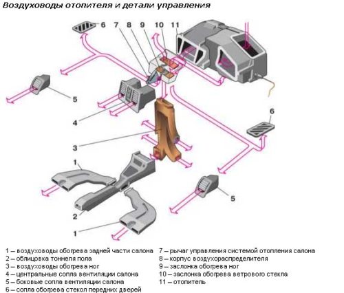 Где находится краник печки ваз 2110