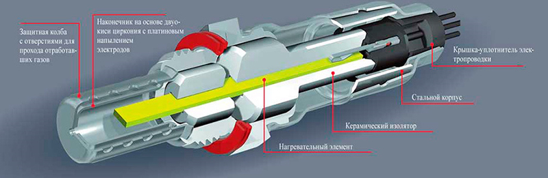 Устройство лямбда-зонда