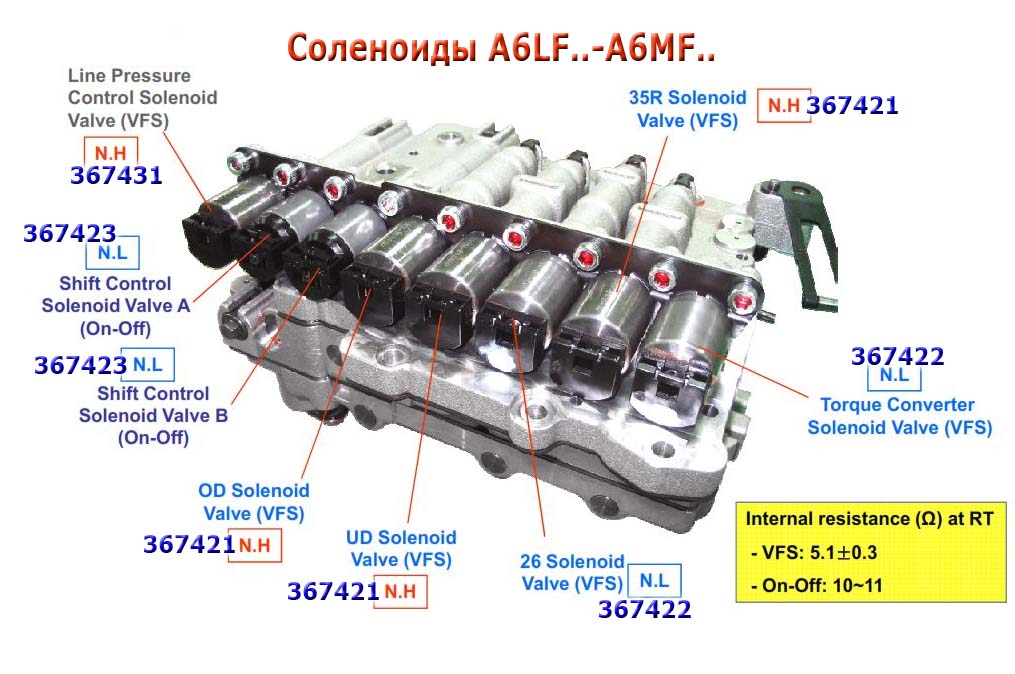 a6mf1_2_3_a6lf1_2_3_a6gf1_2_3 valve body