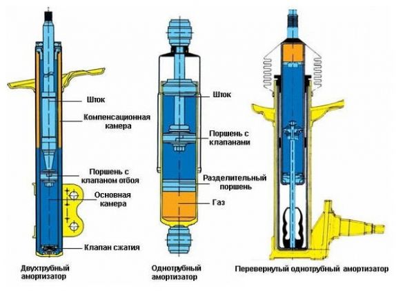 Виды амортизаторов