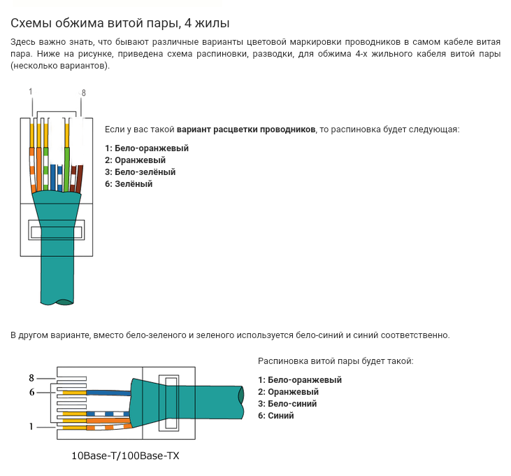 Правильная распайка. Схема подключения интернет кабеля витая пара. Схема подключения витой пары для интернета 8 проводов цветовая схема. Схема подключения Ethernet кабеля. Схема подключения Ethernet кабеля 8 жилы.