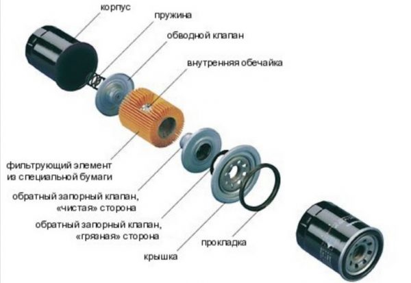 Устойство масляного фильтра