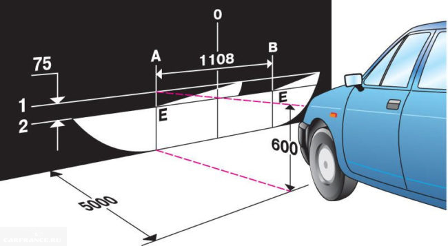 Разметка стены гаража для регулировки фар отечественного автомобиля ВАЗ-2110