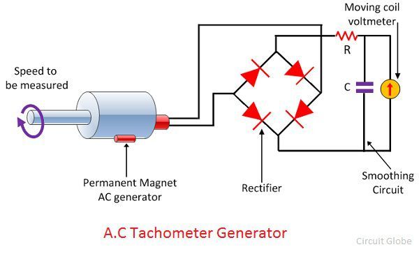 a.c.-tachometer-rectifier-type