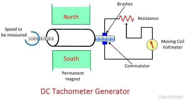 dc-generators-tachometer