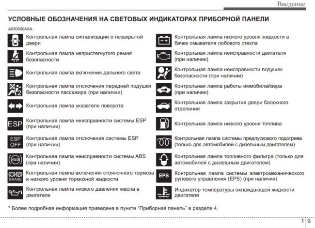 Чеки неисправности автомобиля обозначения