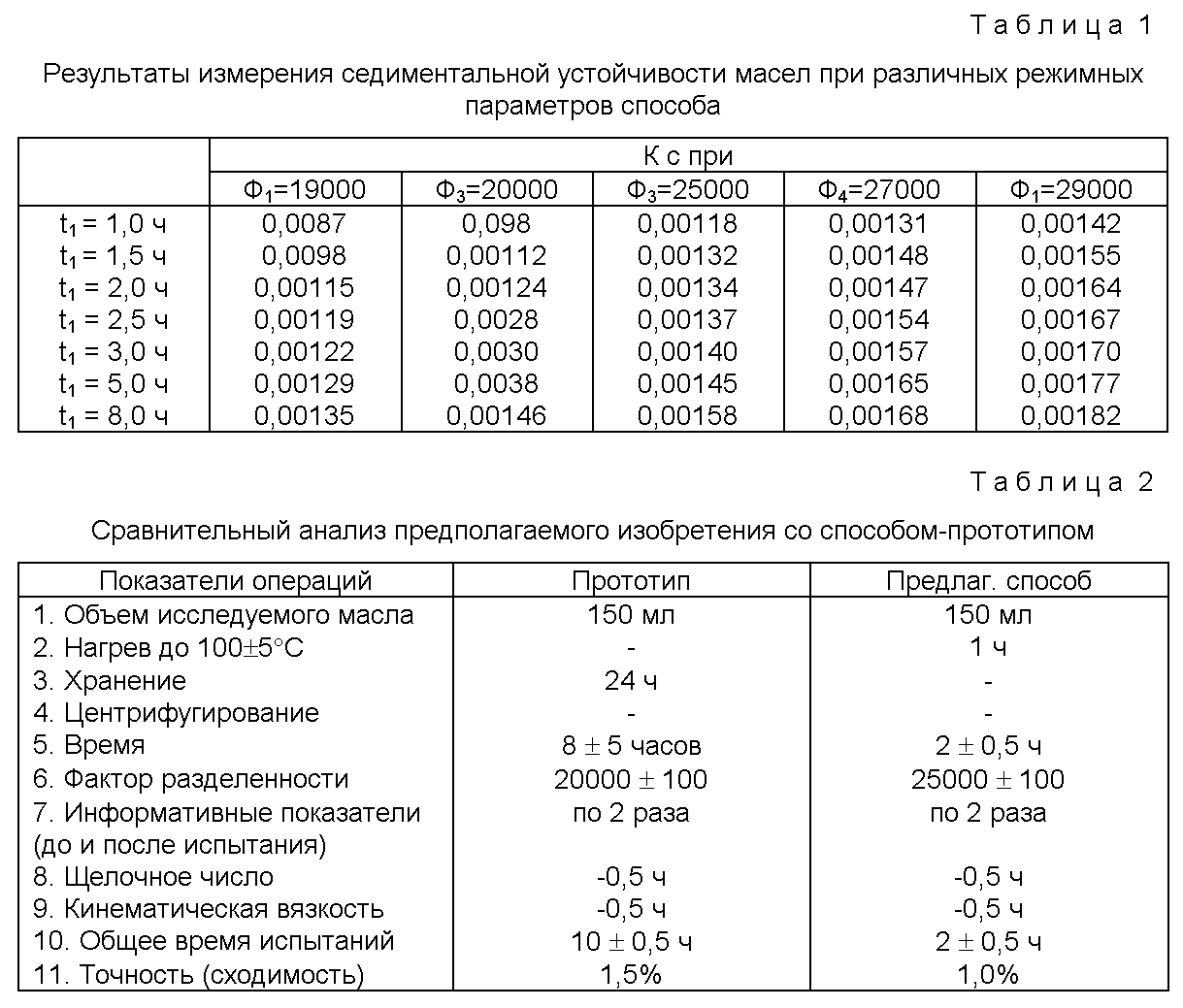 Плотность отработанного масла моторного