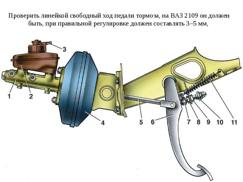 Жесткая педаль тормоза приора