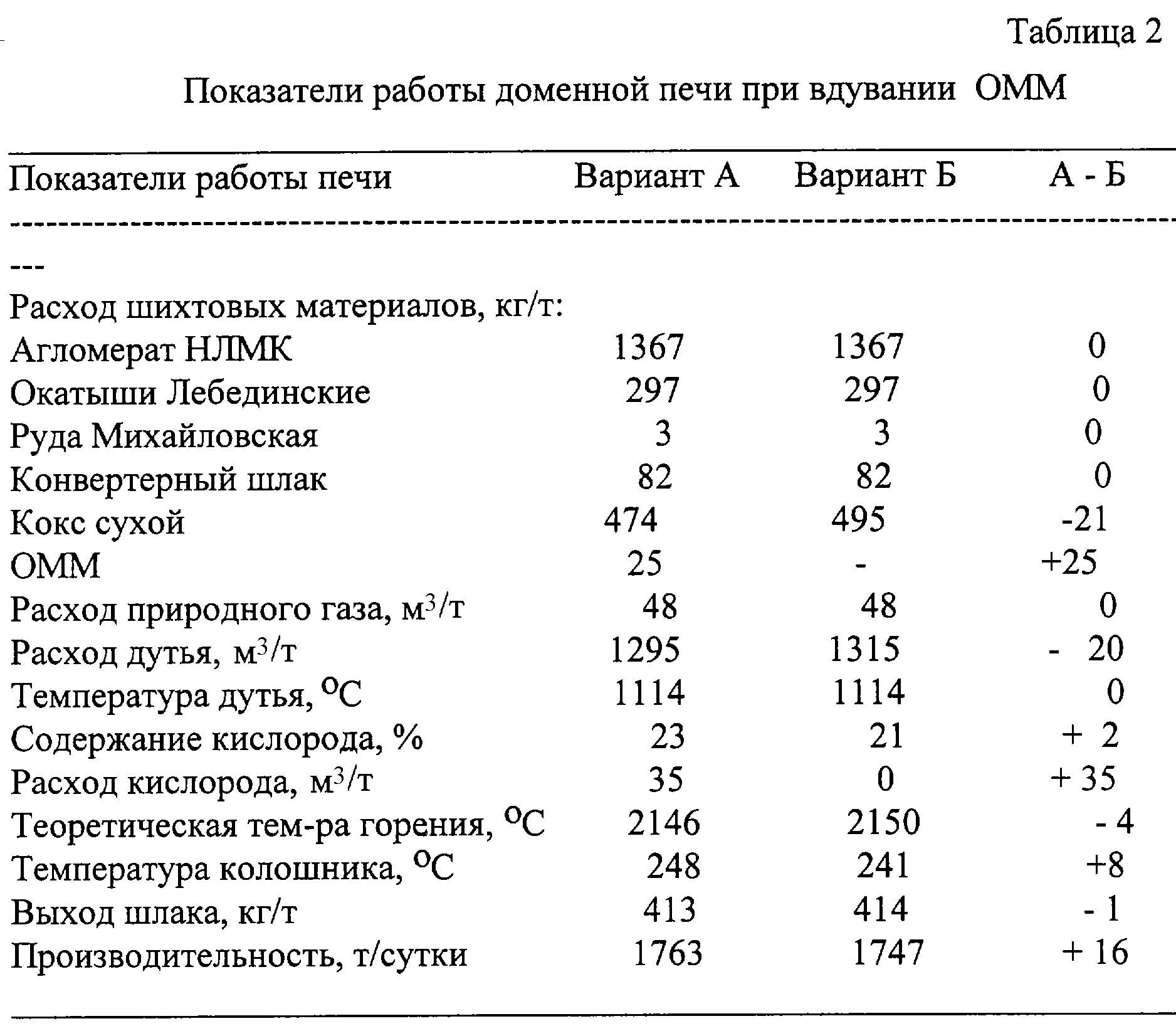 Таблица температуры моторных масел