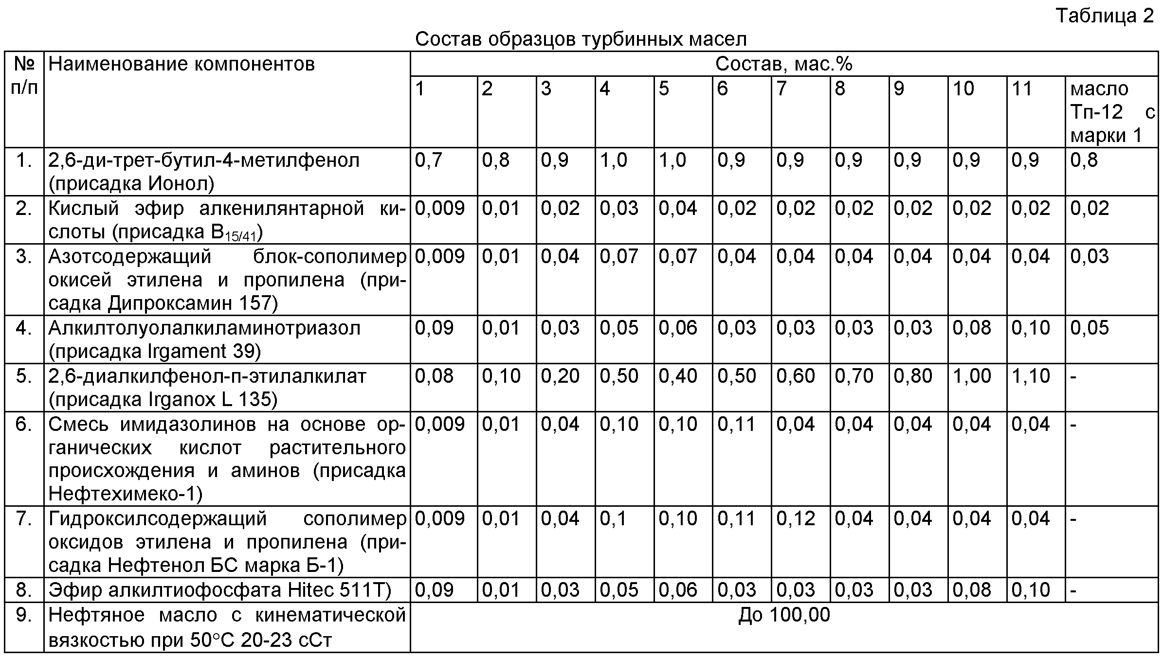 Параметры моторного масла расшифровка