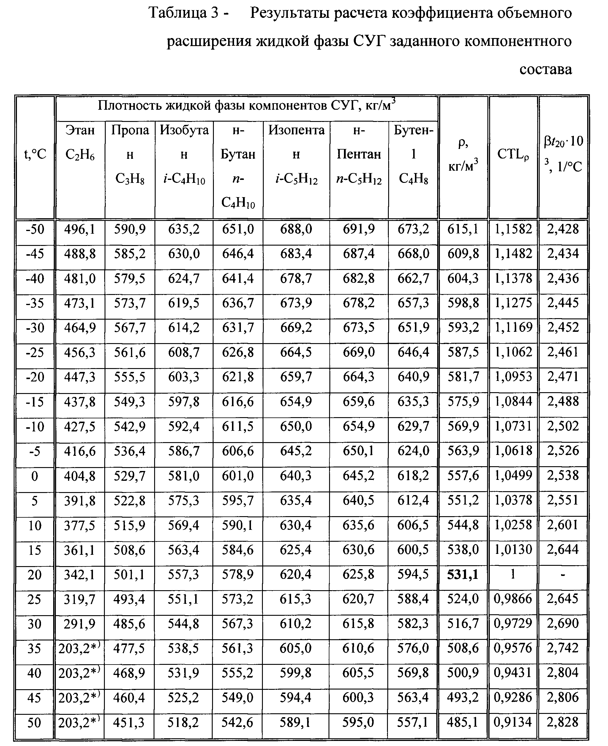 Густота моторного масла таблица