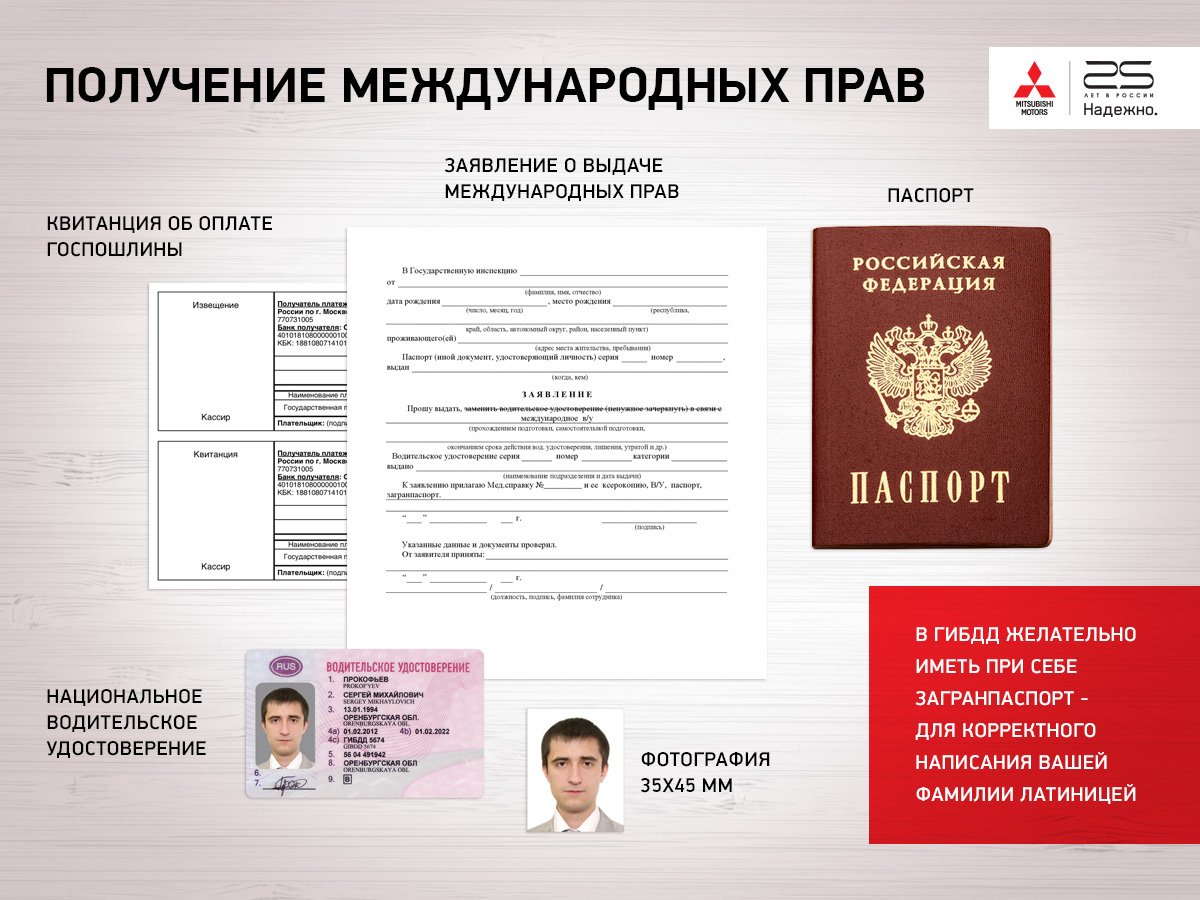 Выдача международных прав. Получение международного водительского удостоверения.