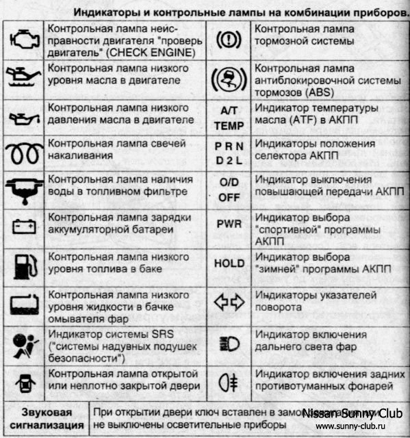 Чеки неисправности автомобиля обозначения