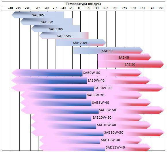 вязкость моторного масла 5w30