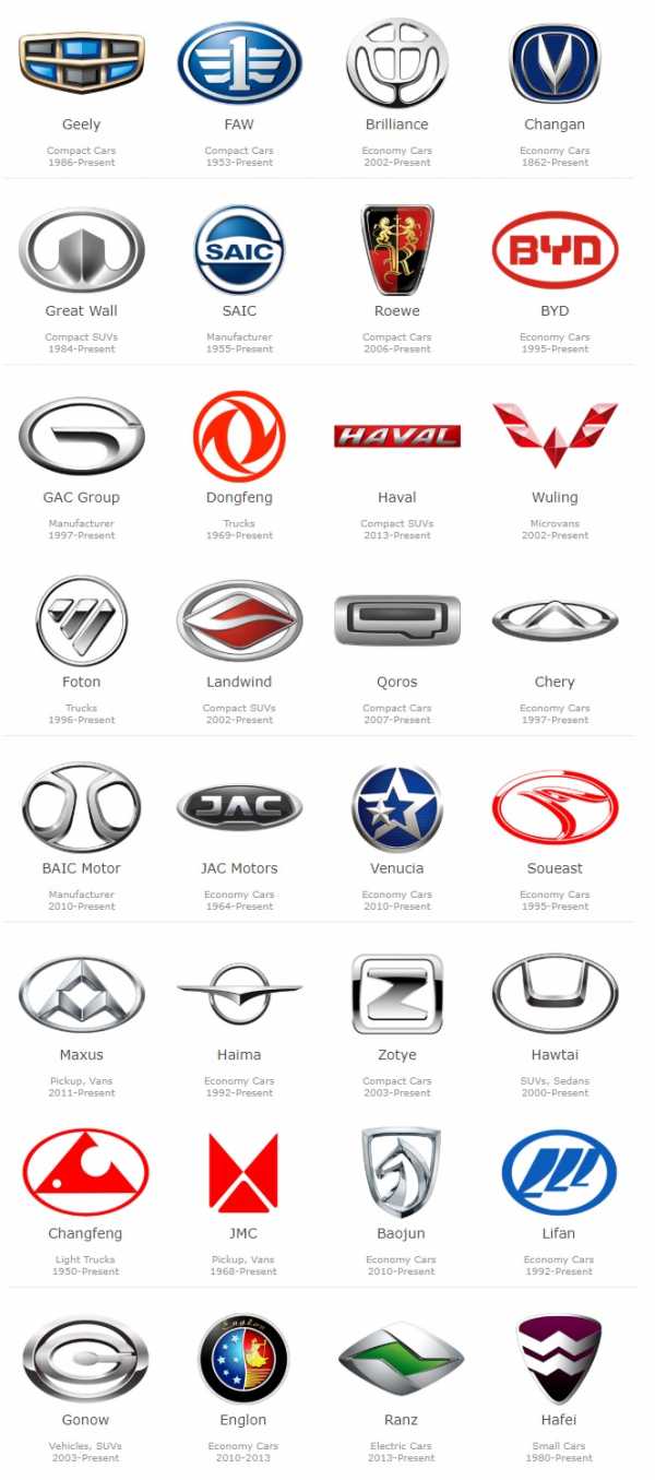Эмблемы Машин И Их Названия Фото